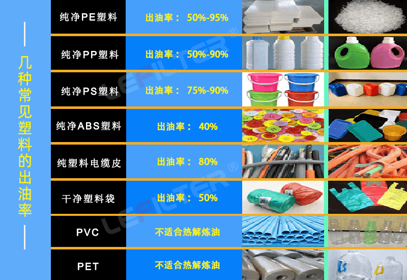 廢塑料煉出來的油能做什么？哪些廢塑料可以煉油？